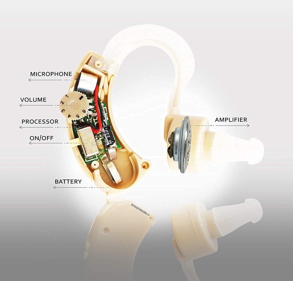 Cyber Sonic Hearing Machine